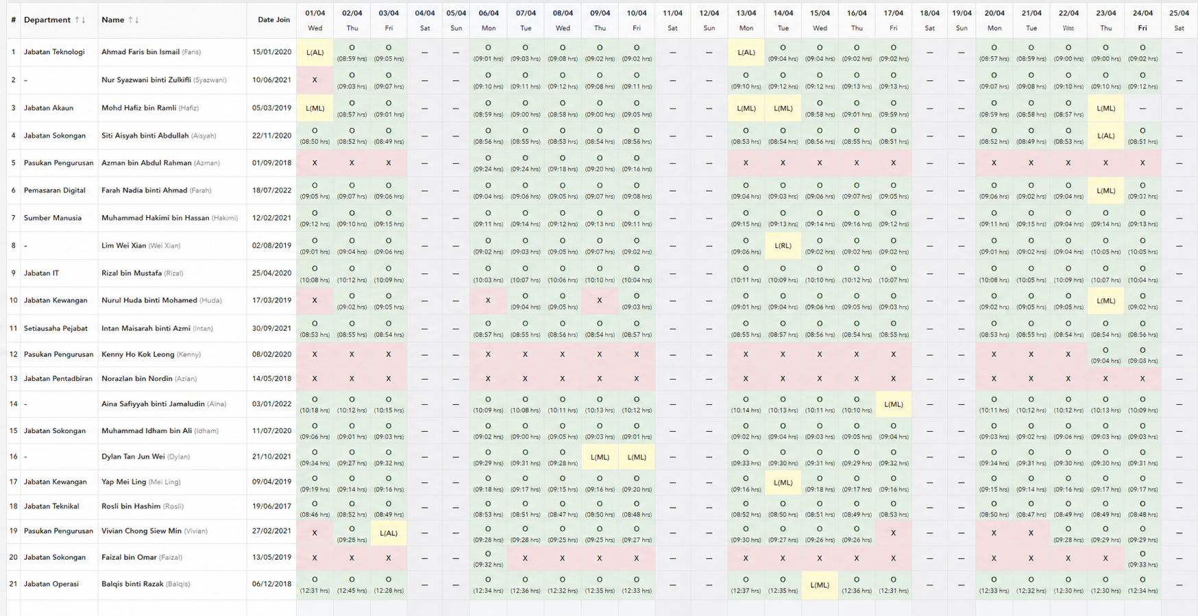 Monthly Attendance Summary
